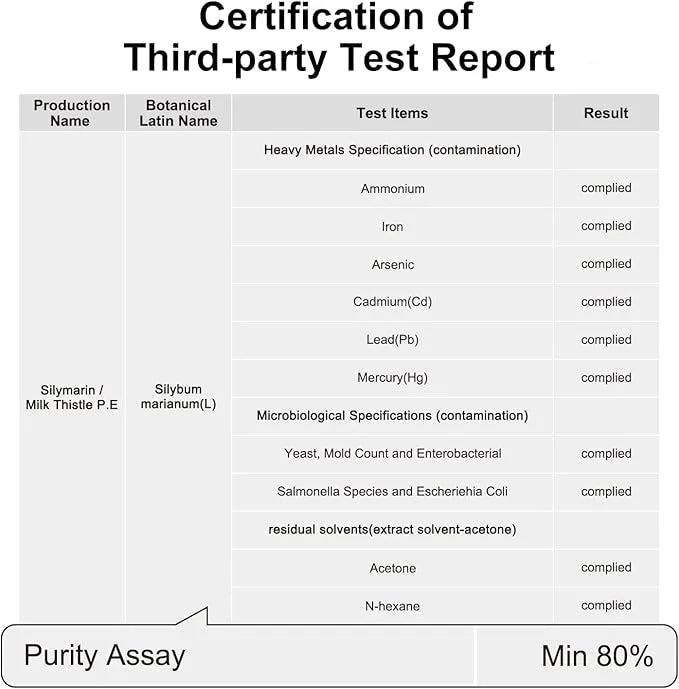 Milk Thistle Extract 380 mg, 80% 140 Veggie