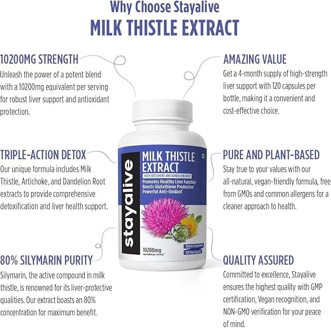 StayAlive Milk Thistle Extract Capsules 30:1 Super 10200mg Equivalent 120 Counts 4 Months