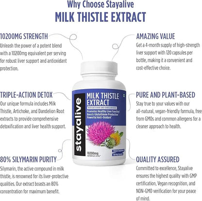 StayAlive Milk Thistle Extract Capsules 30:1 Super 10200mg Equivalent 120 Counts 4 Months