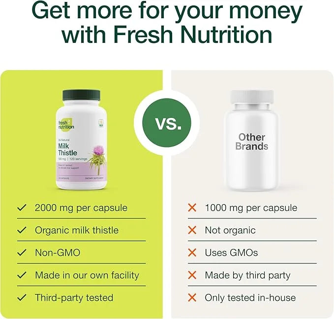 Fresh Nutrition Organic Milk Thistle Supplement 2000mg Potent 4 Month 4:1 - 120 Capsules