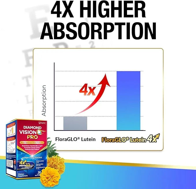 AFC Japan Diamond Vision PRO 4X 4X, Zeaxanthin, 30 Counts
