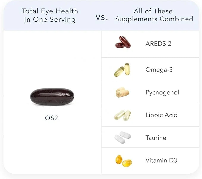 OS2 Ocular Support Solution 90Ct, Eye AREDS2, Vit Omega-3, Lutein