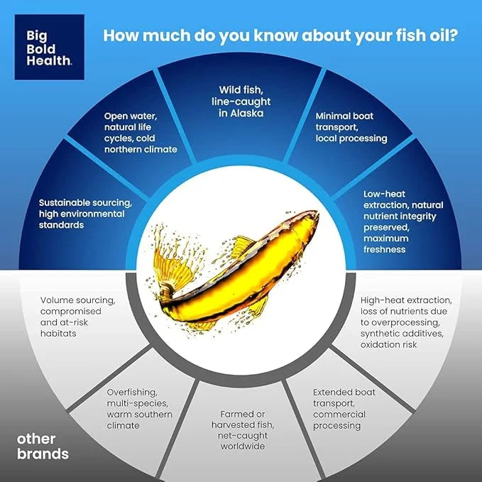 Skin & Eye Health 60 Softgels