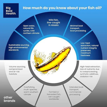 Skin & Eye Health 60 Softgels