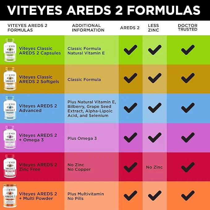 Viteyes AREDS 2 Zinc Free Macular 60 Ct