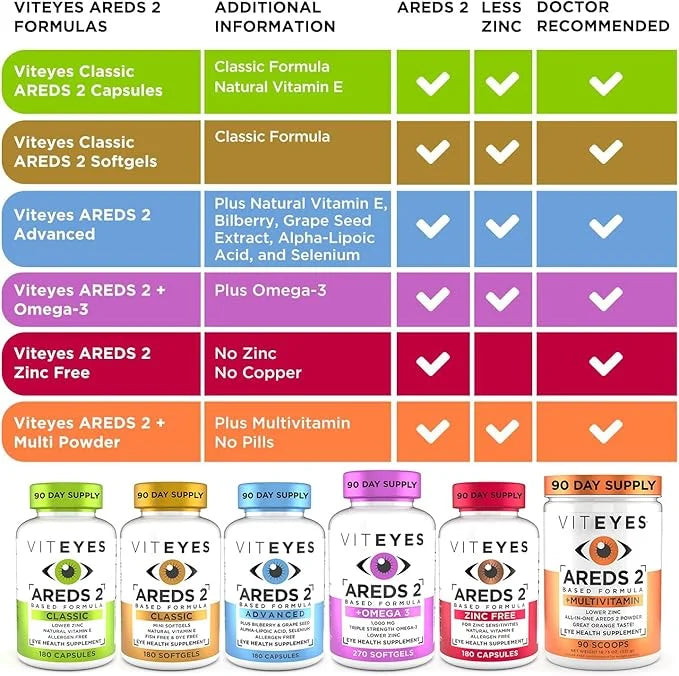 Viteyes AREDS 2 Zinc Free Macular 180 Ct