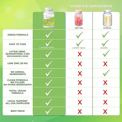 Eye Supplement - Vitamins with Lutein, ARED2 Diet 60 Easy