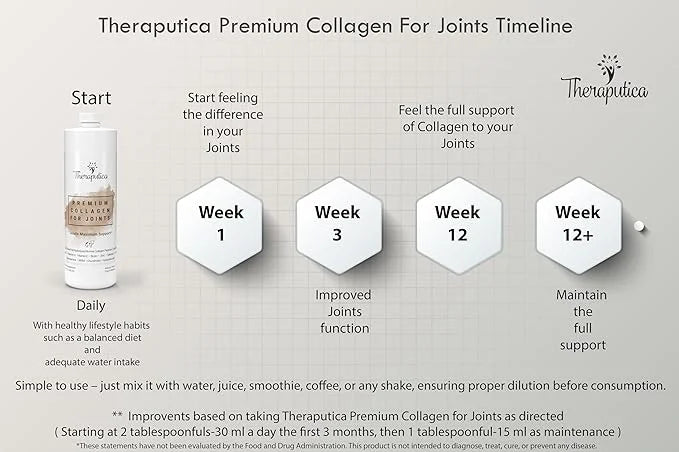 Premium Liquid Collagen Peptides for Joints 450ml