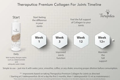 Premium Liquid Collagen Peptides for Joints 450ml