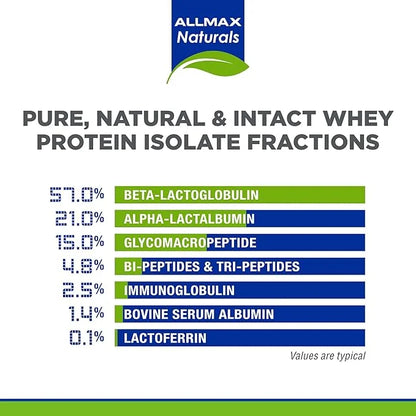 ALLMAX ISONATURAL Whey Protein Isolate, Vanilla 2 lb 27 Grams 99% Lactose 29 Servings