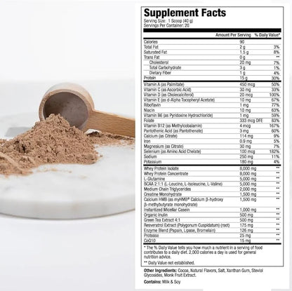 MEND Regenerate, Post Workout Recovery, Immune 20 Servings
