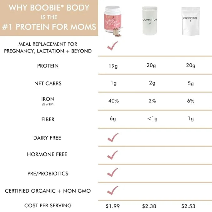Boobie Body Superfood Protein Shake (20.5oz, 1 1 Tub)
