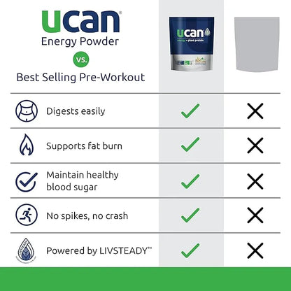 UCAN Energy + Plant Protein Powder 20g Pea 12 Servings
