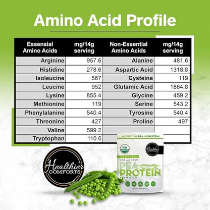 Pea Vegan Protein Powder w/Low Sodium 100% Plant 16oz