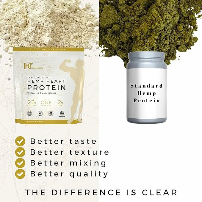 Performance Organic Hemp Heart Protein Powder, 2Ibs