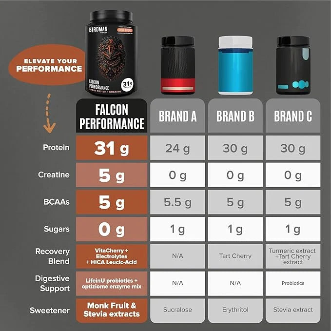 Birdman Falcon Performance Vegan Protein Powder, 31g Protein, 5g Creatine, 5g BCAA, -19 servings