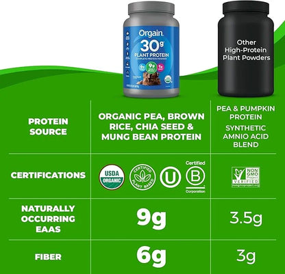 Orgain Organic 30g Vegan Protein Powder, 9g EAAs+BCAAs, 6g Prebiotic 1g Sugar, 2.01lb (Packaging