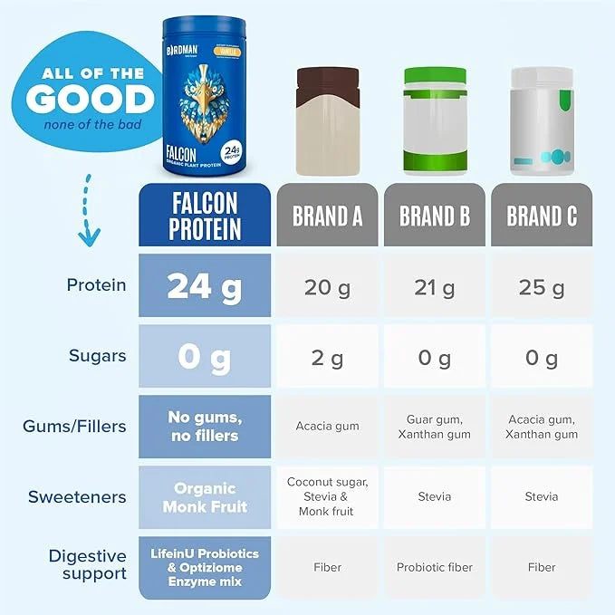 BIRDMAN Falcon Organic Vegan Protein Powder 24g Protein, 20 Servings