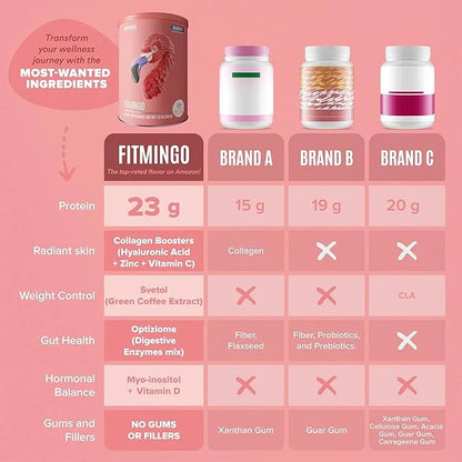 Birdman Fitmingo Vegan Protein Powder 23g Plant