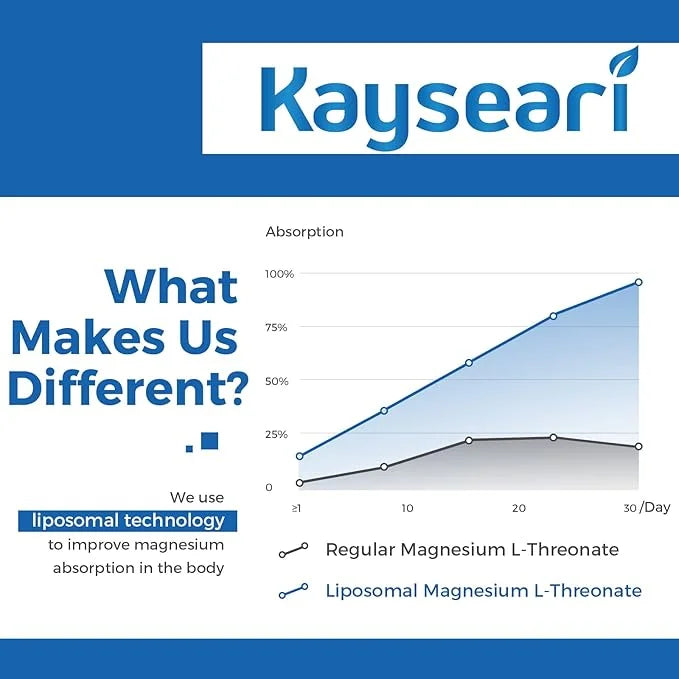 Liposomal Magnesium L-Threonate Supplements 2000mg D3 & K2,120 Magnesium 2 Pack