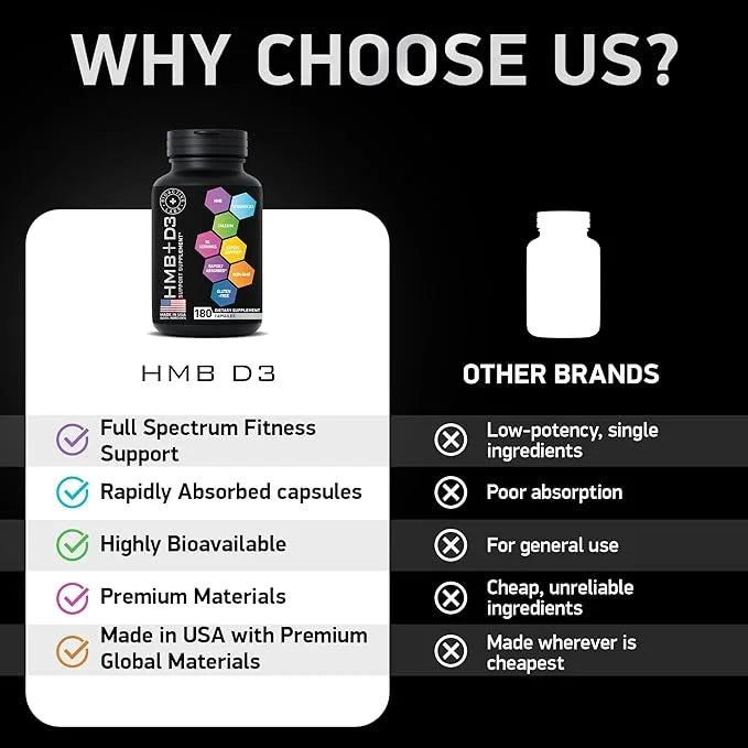 HMB and Vitamin D3 Supplement 1,000 MG D3 and 180 Days, 360 Capsules