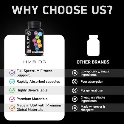 HMB and Vitamin D3 Supplement 1,000 MG D3 and 180 Days, 360 Capsules