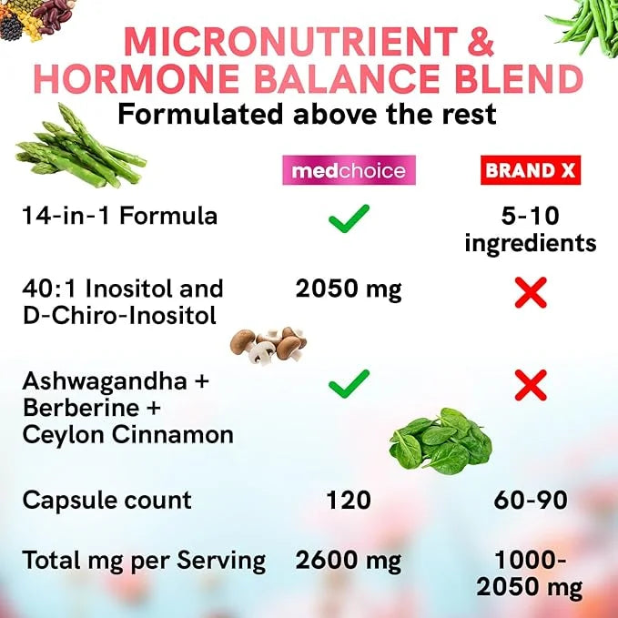 4-in-1 Inositol Supplement & Hormone Support for Women - 40:1 Myo-Inositol and D-Chiro Inositol Ovarian Support Capsules f...