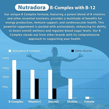 Vitamin B Complex with Vitamin C 11-in-1 B-Complex 60 Vegetarian