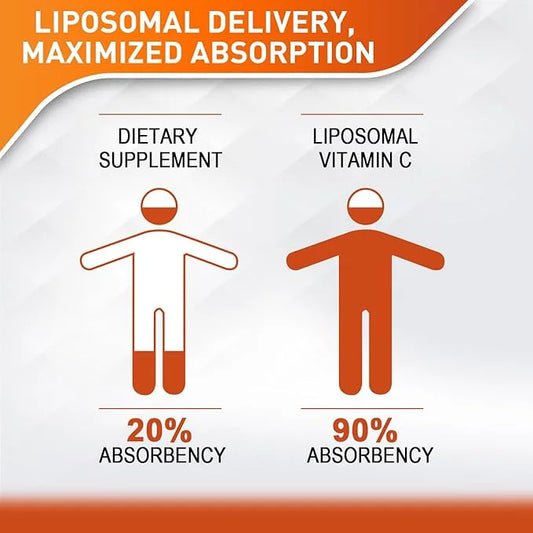 Liposomal Vitamin C 2000mg Liquid for Adults, High Absorption VIT C, Maximize Vitamin C, for Immune System & Antioxidant, ...