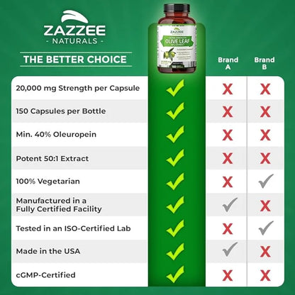 Zazzee Extra Strength Olive Leaf 50:1 20,000 mg 40% Oleuropein, 150 Vegan 5 Month 50X Extract, 100% Vegetarian,