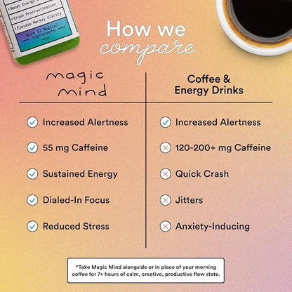 Magic Mind Focus Energy Drink Shots B12, Vitamin 2 FL (30 Pack)
