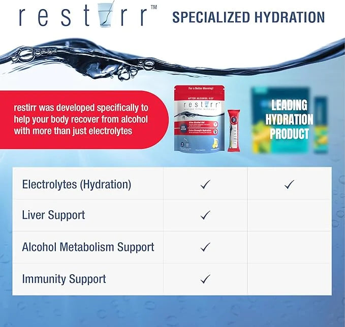 restirr After Alcohol Aid & Recovery: Supports Liver Health, Metabolism, Immune System with DHM, Milk Thistle, B-Complex w...