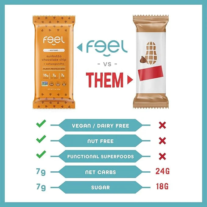 Feel Vegan Protein Bars | Sunbutta Chocolate Chip | Keto | Gluten Free | Organic | Ashwagandha | 15g Plant Protein | Low C...