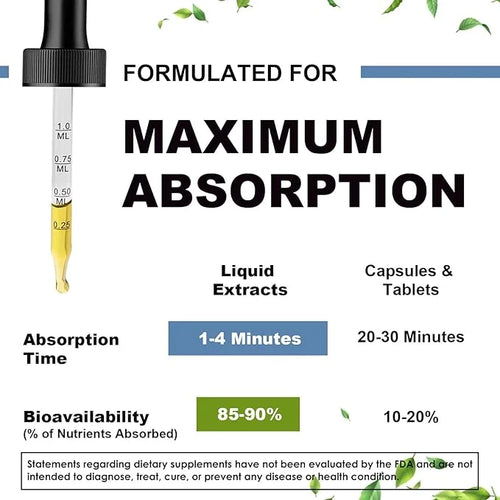 Magnesium Glycinate Liquid Drop - Triple Absorption Supplement to Support Nerves, Night, Heart, Muscles Metabolism* -Sugar...