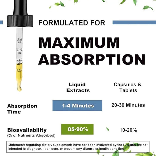 Magnesium Glycinate Liquid Drop - Triple Absorption Supplement to Support Nerves, Night, Heart, Muscles Metabolism* -Sugar...