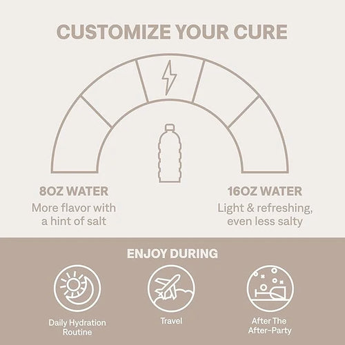 Cure Hydrating Plant Based Electrolyte Mix | Powder for Dehydration Relief | Made with Coconut Water | Non-GMO | No Added ...