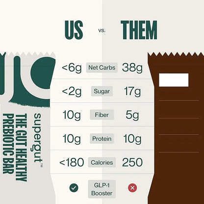 Supergut GLP-1 Boosting Prebiotic Bars, Chocolate Brownie - Gut Healthy Protein Snacks & Breakfast Bars - Keto-Friendly Me...