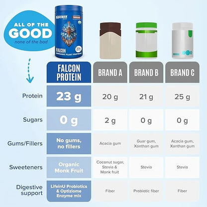 BIRDMAN Falcon Vegan Protein Powder Organic, Stevia & Sugar Free, Plant Based Protein, Low Carb, Dairy Free, Keto, Non Whe...