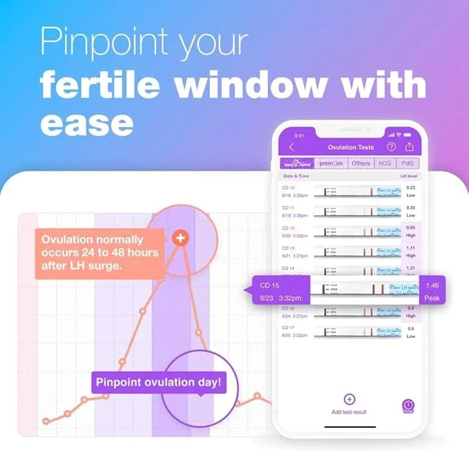 Ovulation & Pregnancy Test Strips Kit: 100 Ovulation 20 Pregnancy 100LH + 20HCG