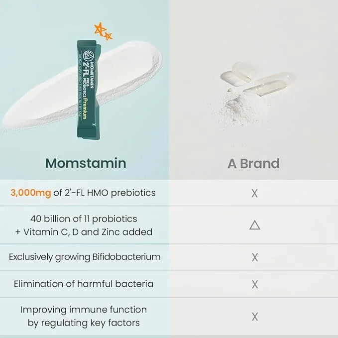 MOMSTAMIN 2'-FL HMO Prebiotics Probiotics Powder 3,000mg Human 11 Strains (1 Month,