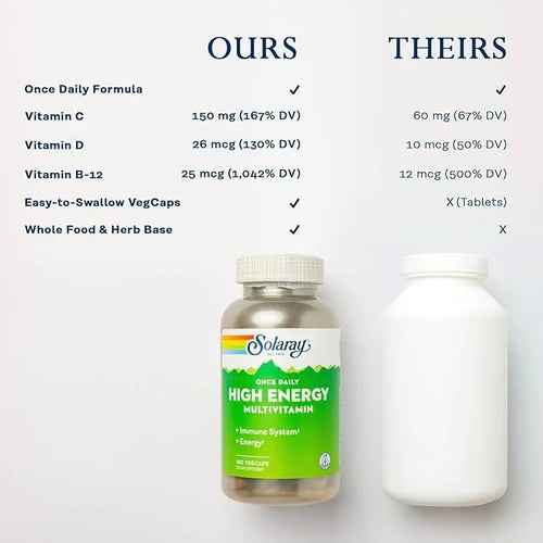 SOLARAY Once Daily High Energy Multivitamin, 180 Servings, 180 VegCaps