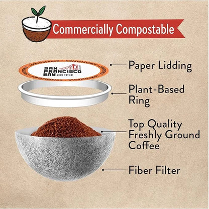 San Francisco Bay Compostable Coffee Pods - Fog Chaser (12 Ct) K Cup Compatible including Keurig 2.0, Medium Dark Roast (P...