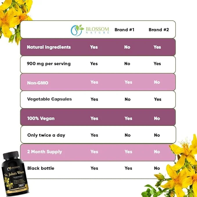 St Johns Wort 900mg-Mood Support Supplement*-Calm Supplements*-120 Vegetable Capsules(2 Month Supply),450mg of Perforatum)...