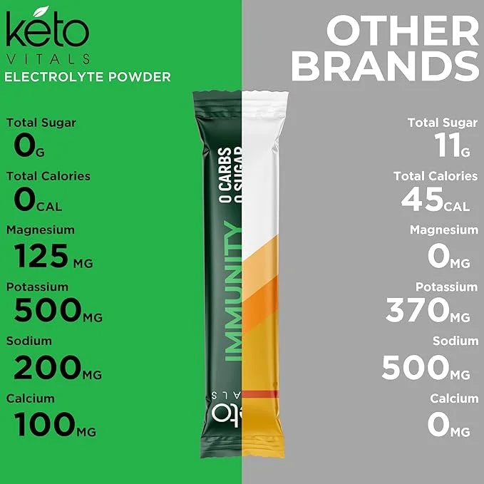 Keto Vitals Immunity Sugar Free Electrolytes Powder with Vitamin C, Ginger, Turmeric, & Elderberry - Boost Your Immune Sys...