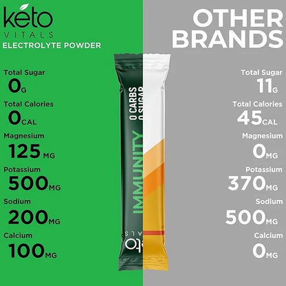 Keto Vitals Immunity Sugar Free Electrolytes Powder with Vitamin C, Ginger, Turmeric, & Elderberry - Boost Your Immune Sys...