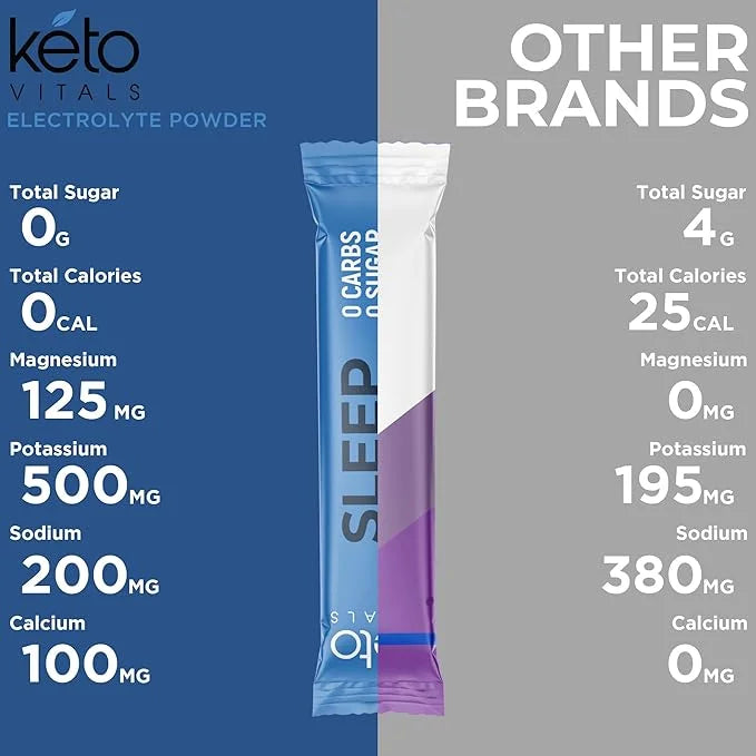 Keto Vitals Sleep Drink Electrolyte Sleep Powder Packets - Fast-Acting Sleep Blend of Melatonin 3mg, GABA, L-Theanine, & A...