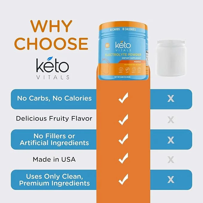 Keto Vitals Electrolytes Powder | Keto-Friendly Electrolytes with Potassium, Magnesium, Sodium, Calcium | Keto Electrolyte...