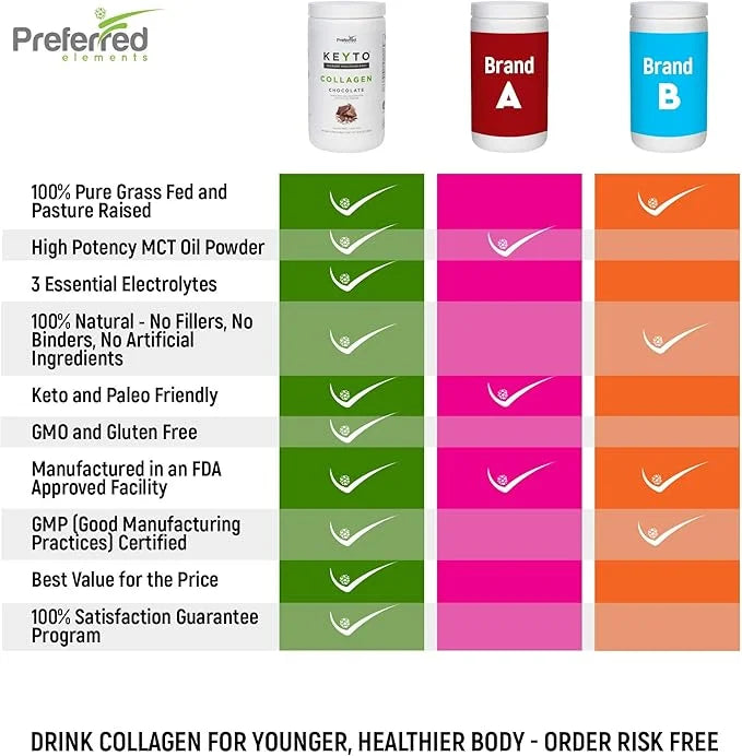 Keto Collagen Protein Powder with MCT