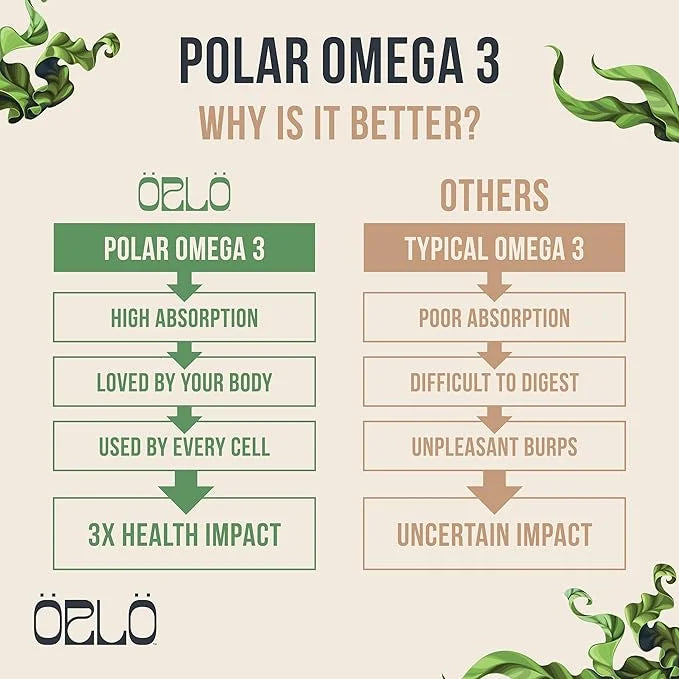 Orlo PRENATAL DHA 3 Supplement Omega3s - Omega-3 Oil (60 Mini