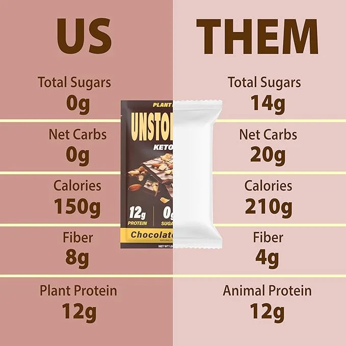 UNSTOPPABLE Vegan Protein Bars, High Protein, Plant Based, Gluten Free, High Fiber, Low Carb, Low Calorie, Healthy Snacks,...